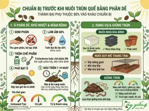 Cách Nuôi Trùn Quế Tại Nhà Và Trang Trại Chuẩn Kỹ Thuật